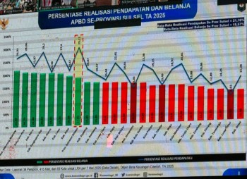 Sidrap Catat Pendapatan Daerah Tertinggi Di Sulsel Untuk Periode Januari-April 2025